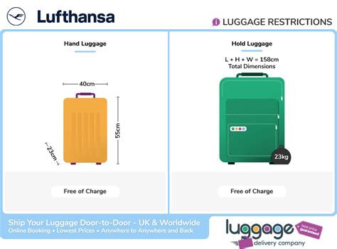 lufthansa baggage calculator